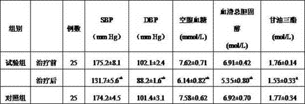 Production method of abelmoschus manihot and tartary buckwheat wine