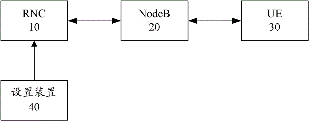 A method, rnc and system for shortening fach data transmission delay