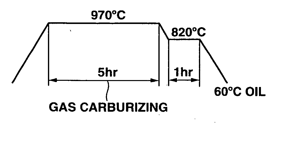 Bearing pressure-resistant member and process for making the same