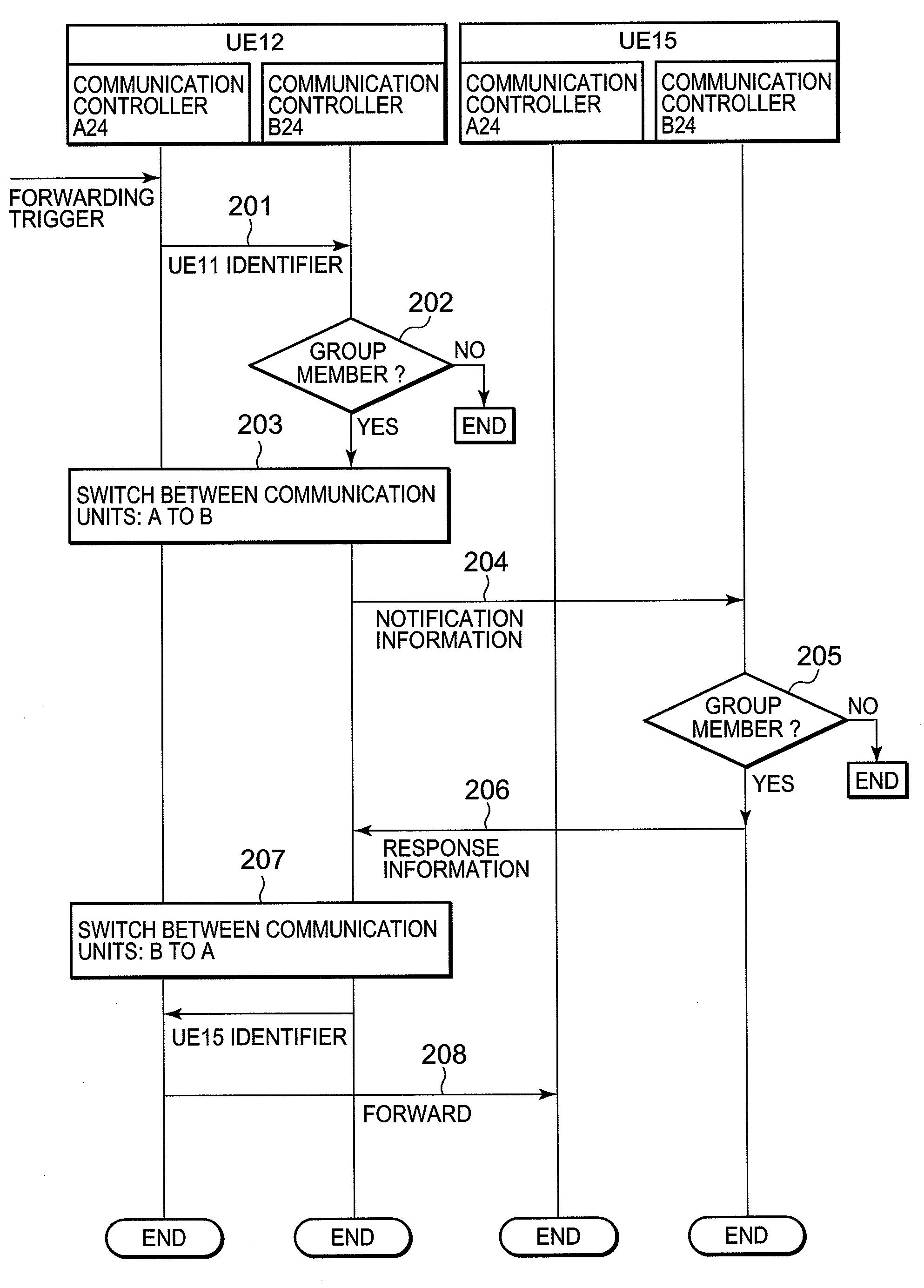 Cell phone and incoming call forwarding method