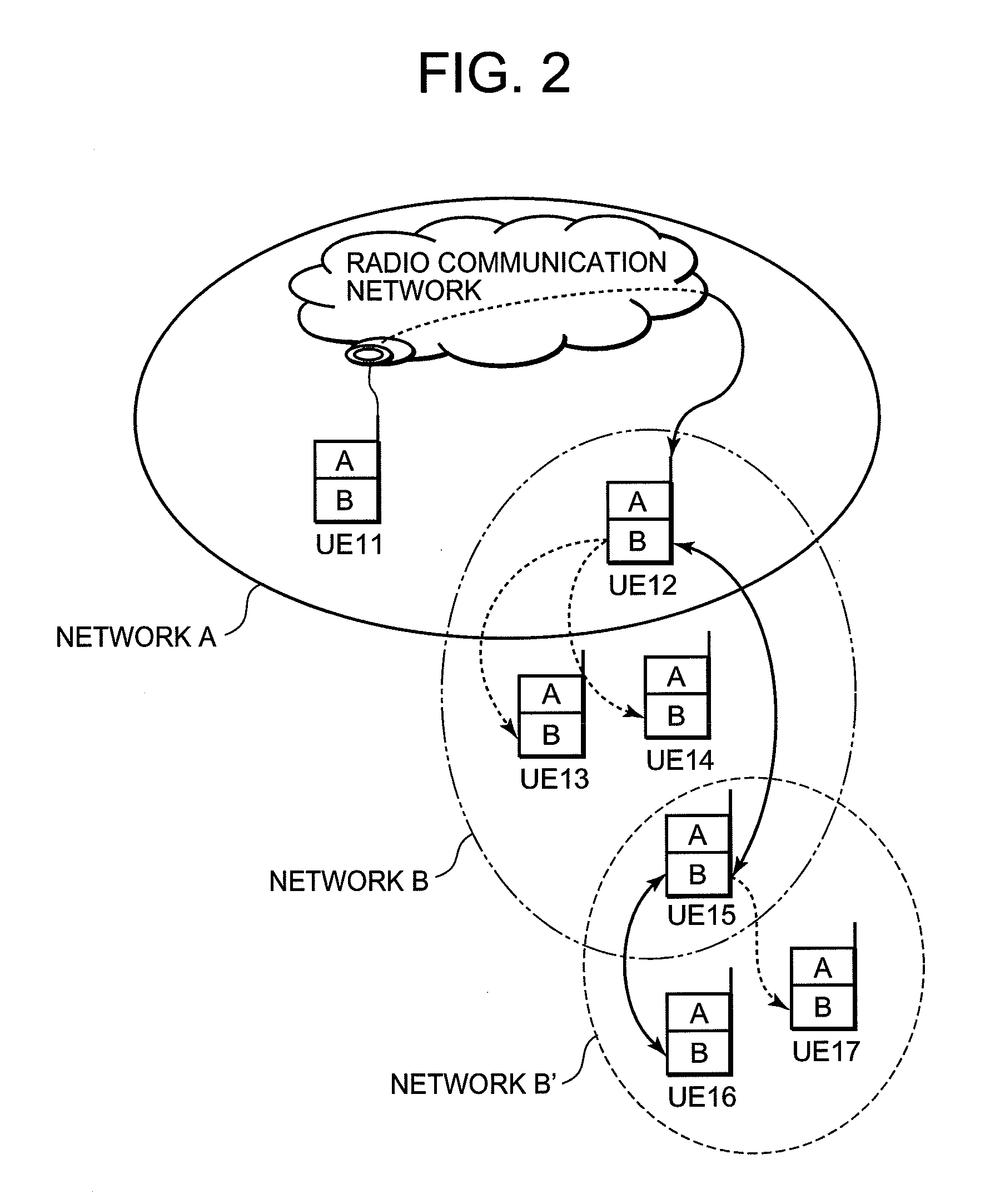 Cell phone and incoming call forwarding method