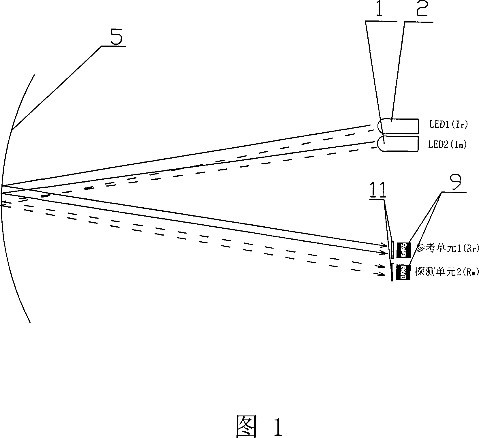 Double light source double sensitive element infra-red multiple gas detection sensor