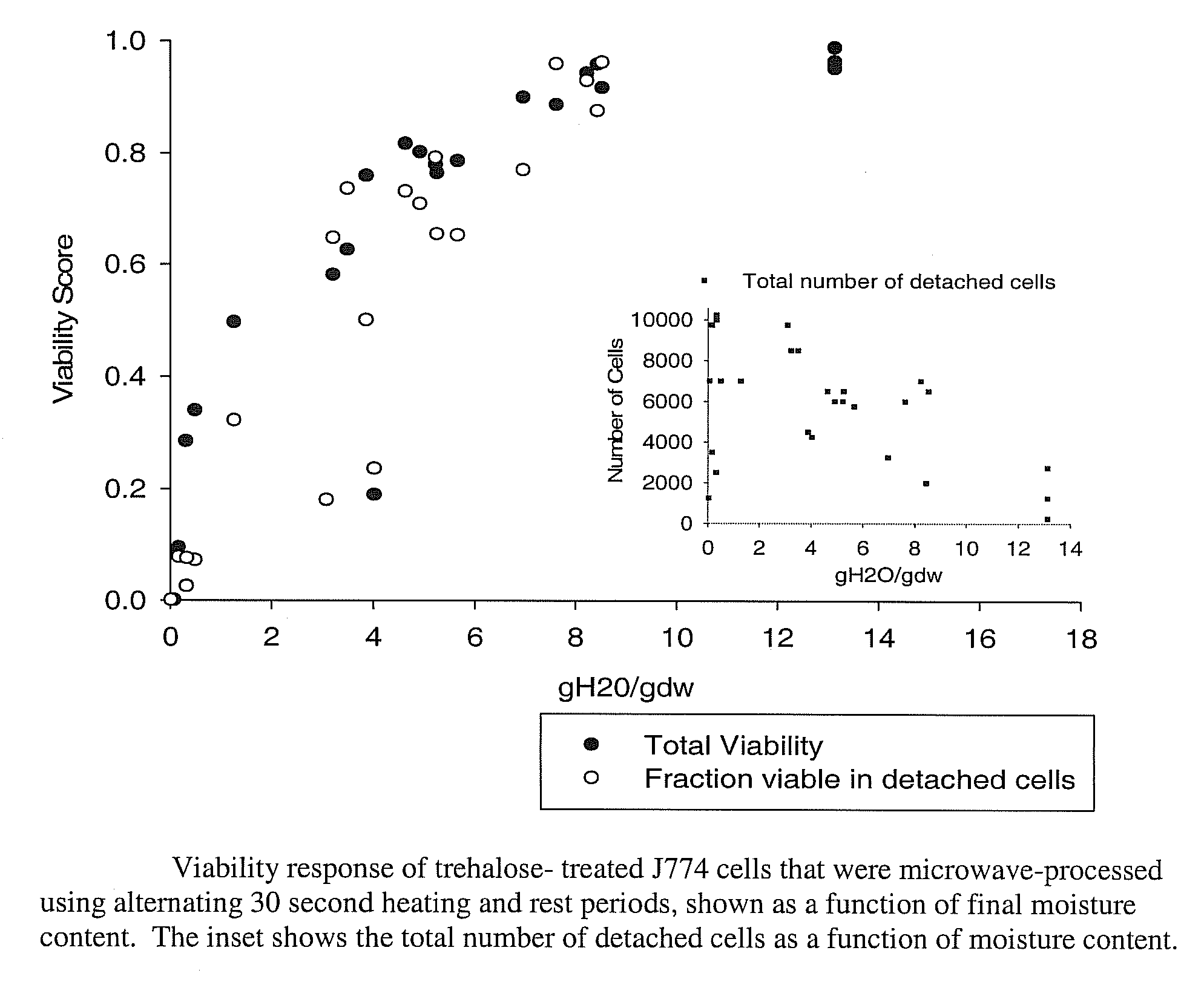 Microwave drying process for vitrification of biologics