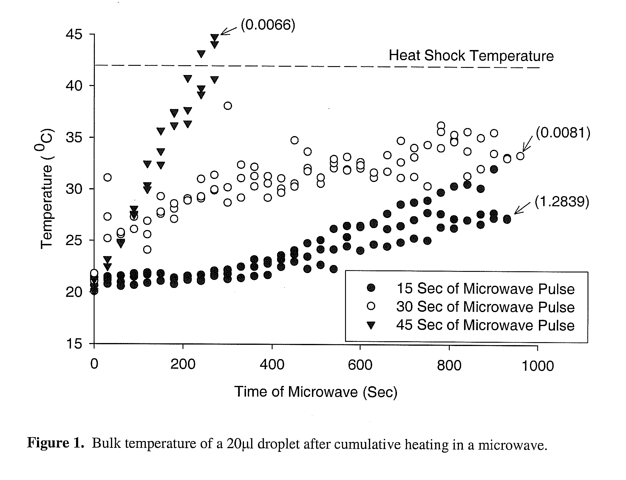 Microwave drying process for vitrification of biologics