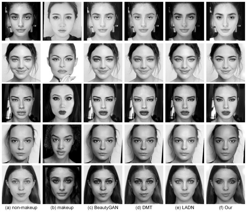 Hidden variable decoupling-based face image local feature migration network and method