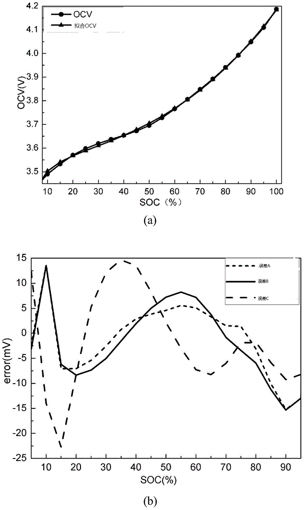 Method and device for estimating charge state of lithium ion battery