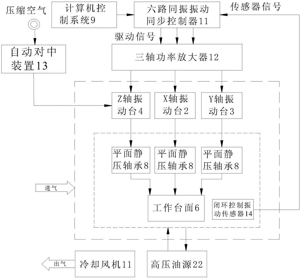 Three-axis intermediate-frequency vibration standard device