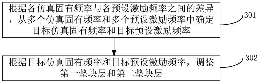 Vibration reduction method and device for power transformer winding, equipment and storage medium