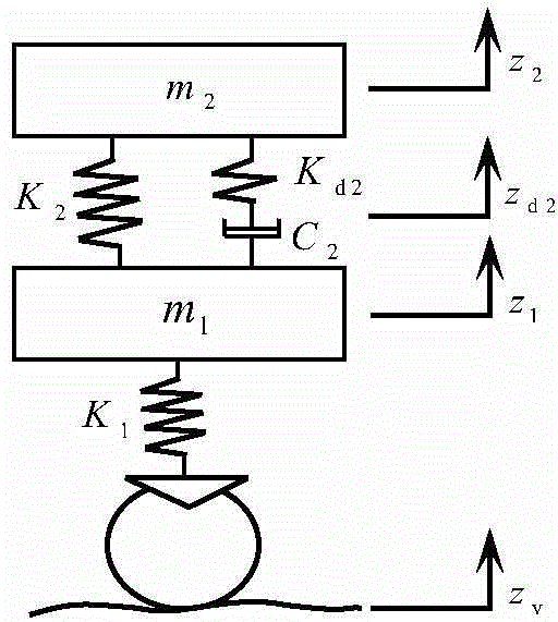 Optimum design method for secondary vertical suspension optimal damping ratio of low-velocity railway vehicle