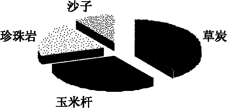 Soilless culture nutrient solution as well as preparation method and application thereof