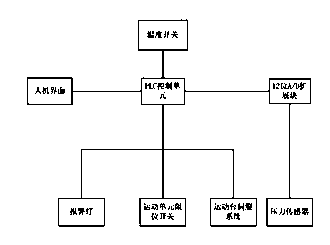 Creep deformation test method and platform of full-dimension pipeline bend