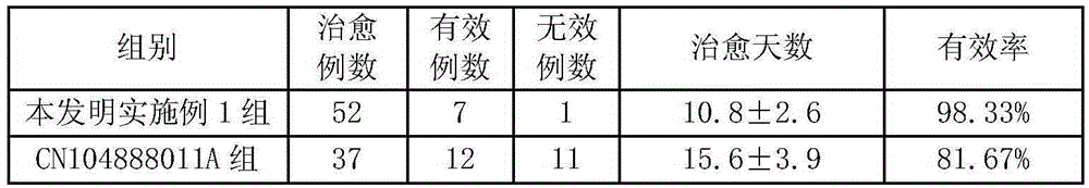 Traditional Chinese medicine composition for preventing and treating pneumonia, preparation method and applications thereof