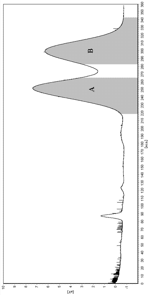 Splitting method for racemic 2-benzene propanoic acid