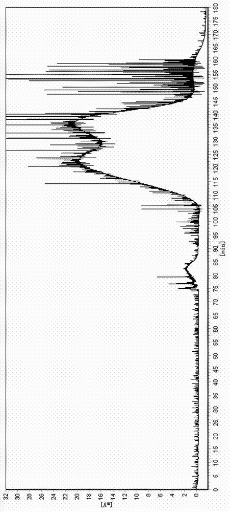 Splitting method for racemic 2-benzene propanoic acid