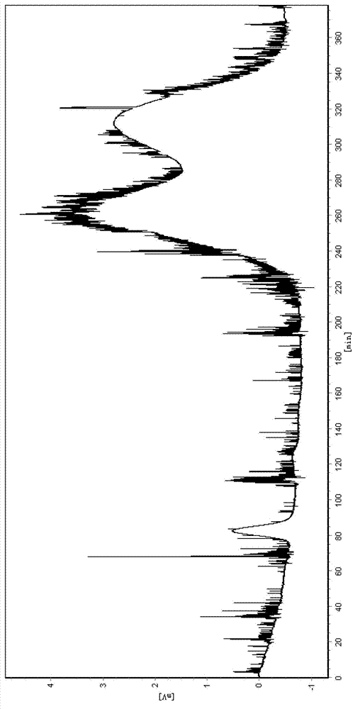 Splitting method for racemic 2-benzene propanoic acid