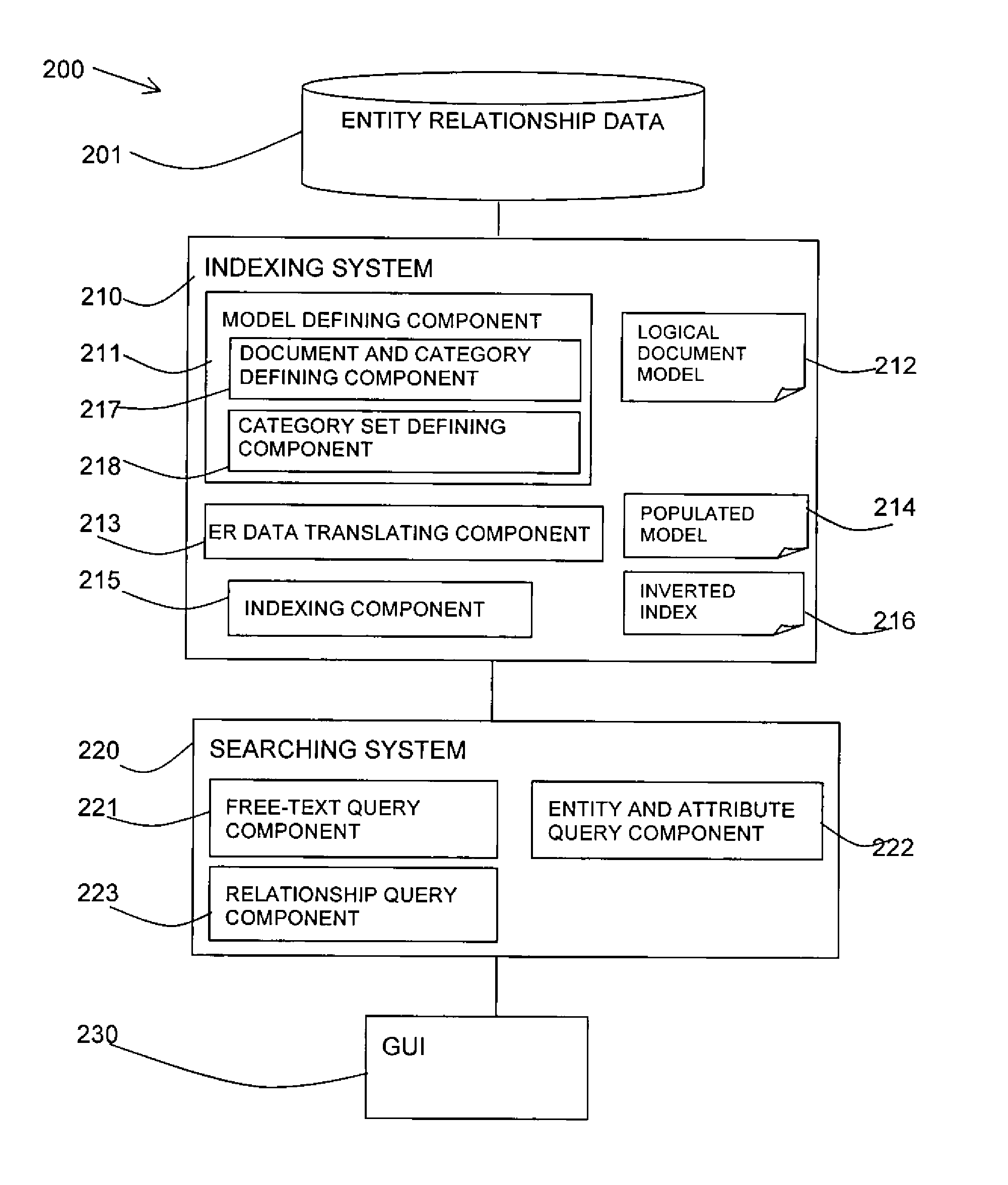 Indexing and searching entity-relationship data