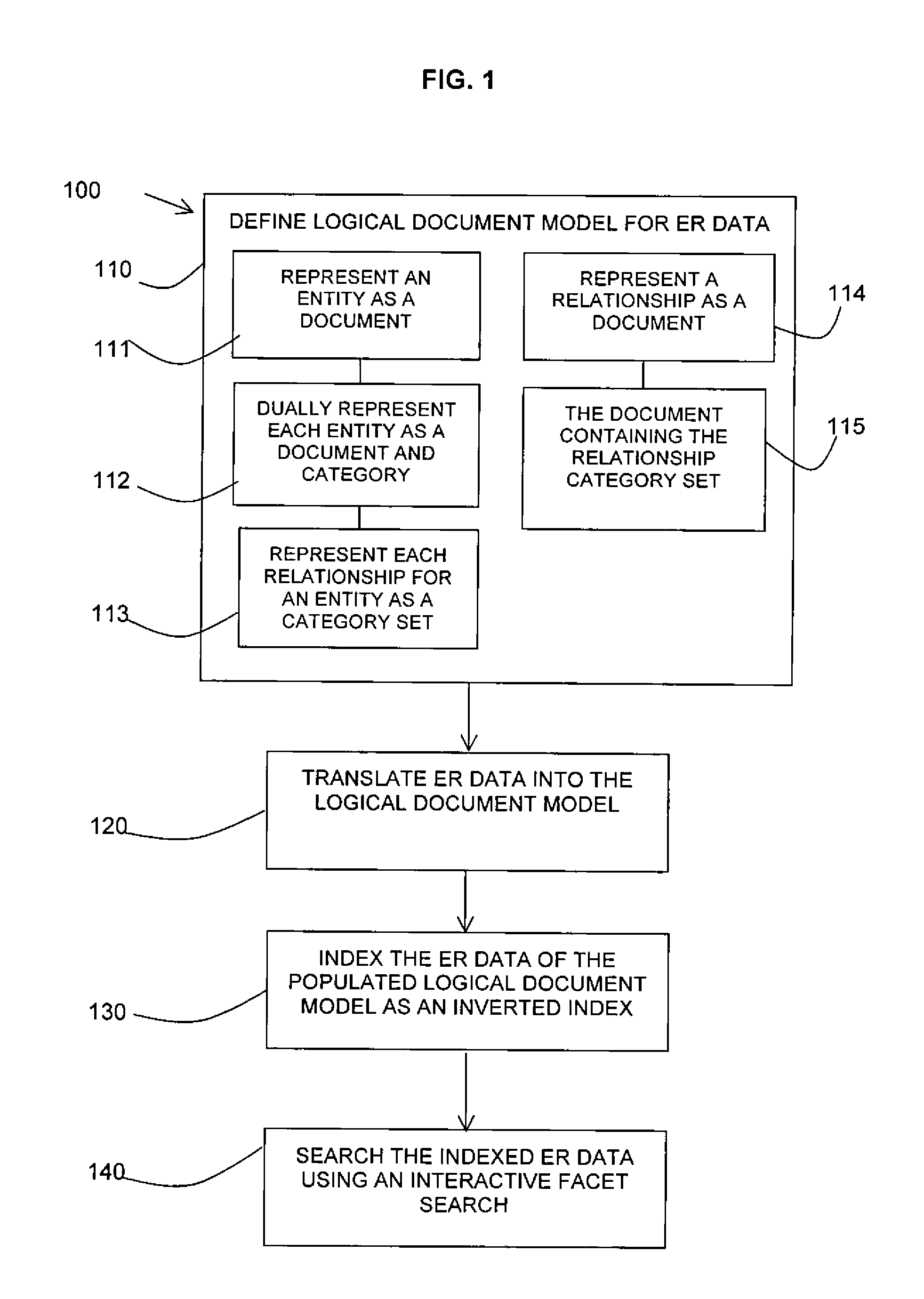 Indexing and searching entity-relationship data