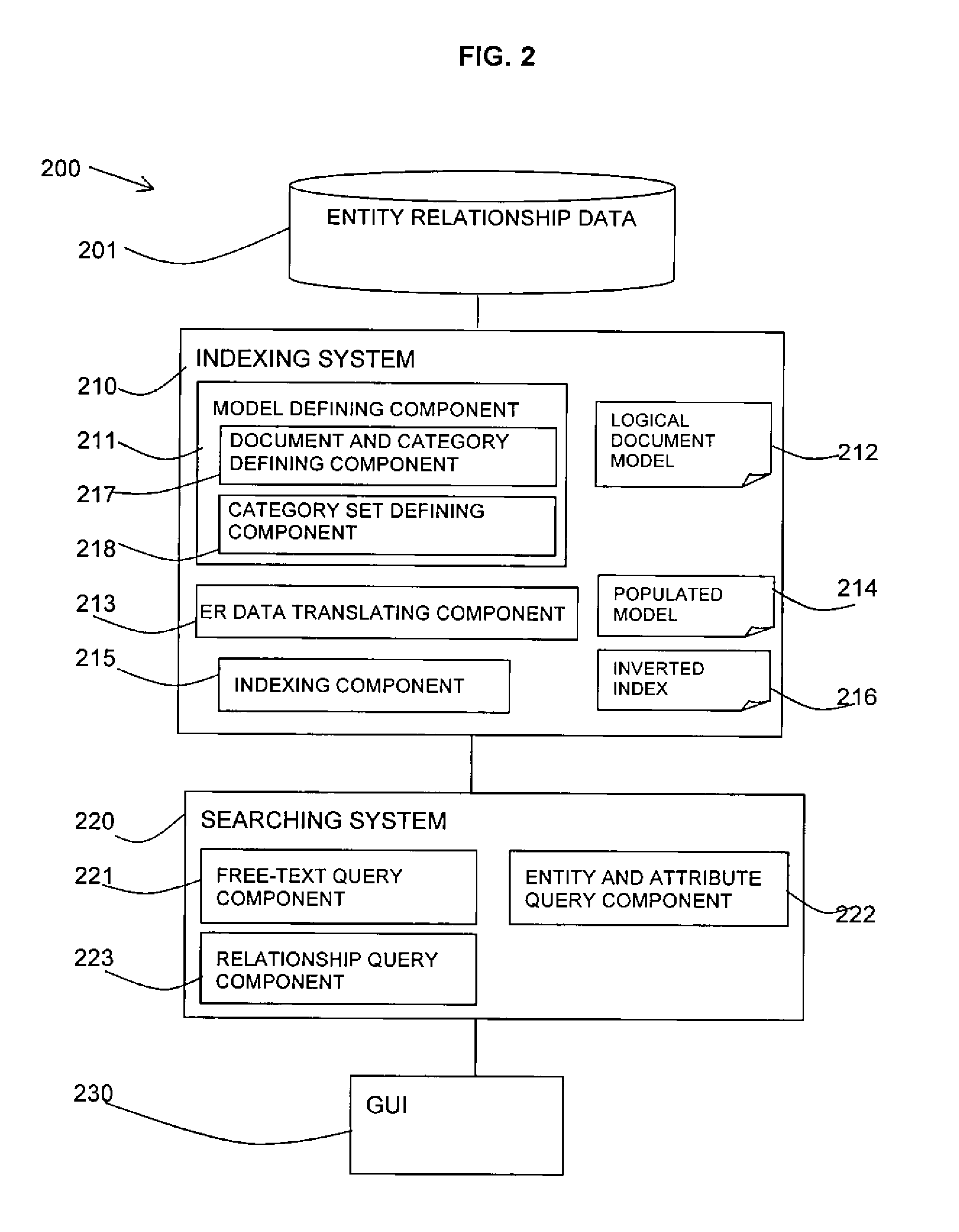 Indexing and searching entity-relationship data