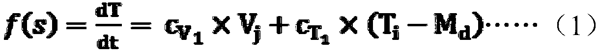 A Method of Evaluating and Pre-warning Train Axle Performance Based on Mathematical Model