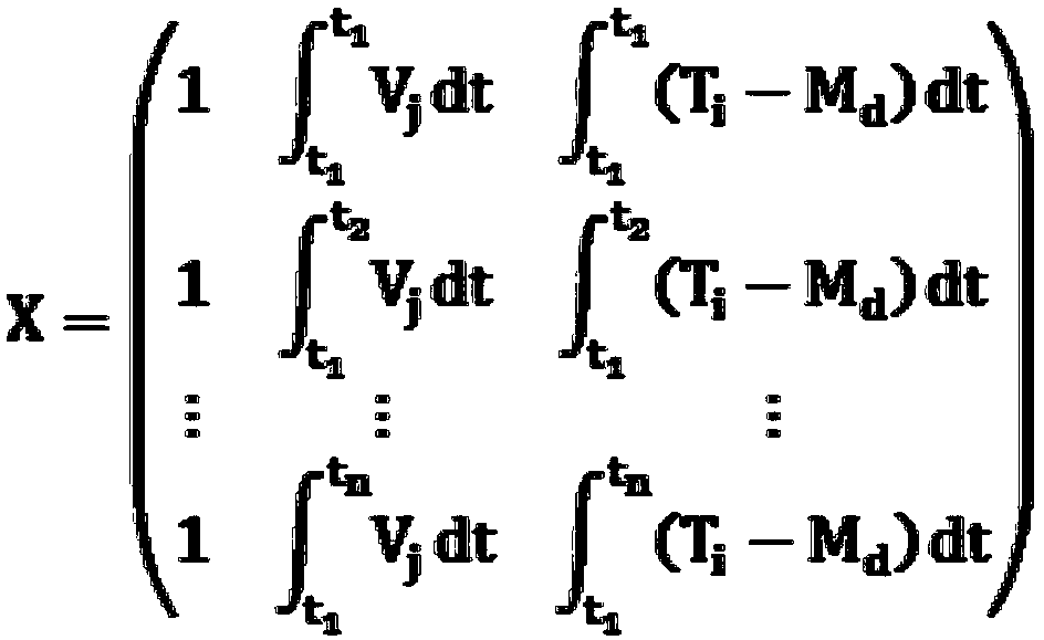 A Method of Evaluating and Pre-warning Train Axle Performance Based on Mathematical Model