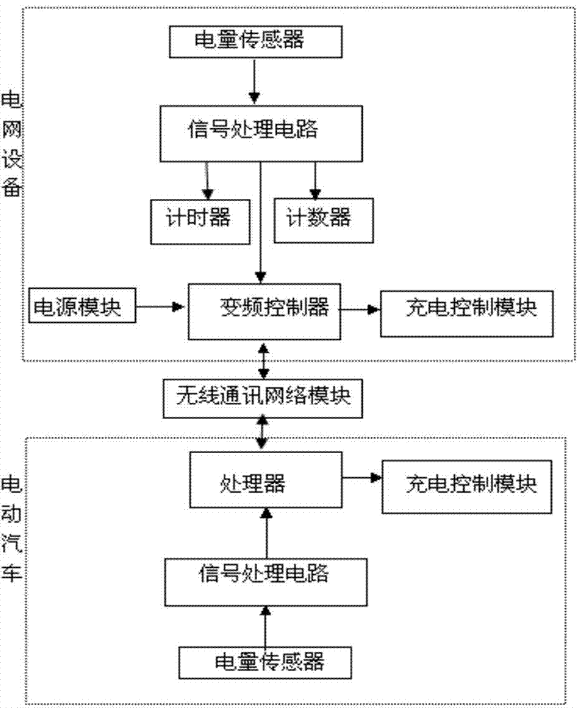 Optimal dispatching method of large-scale electric-vehicle access in power grid