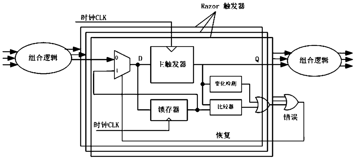 Locating System-on-Chip Sequential Logic Errors, Error Rate Calculation and Application Method