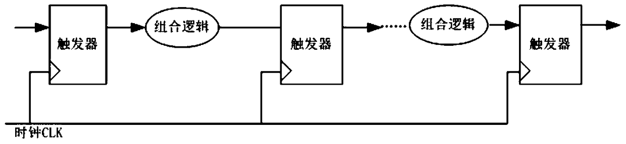 Locating System-on-Chip Sequential Logic Errors, Error Rate Calculation and Application Method