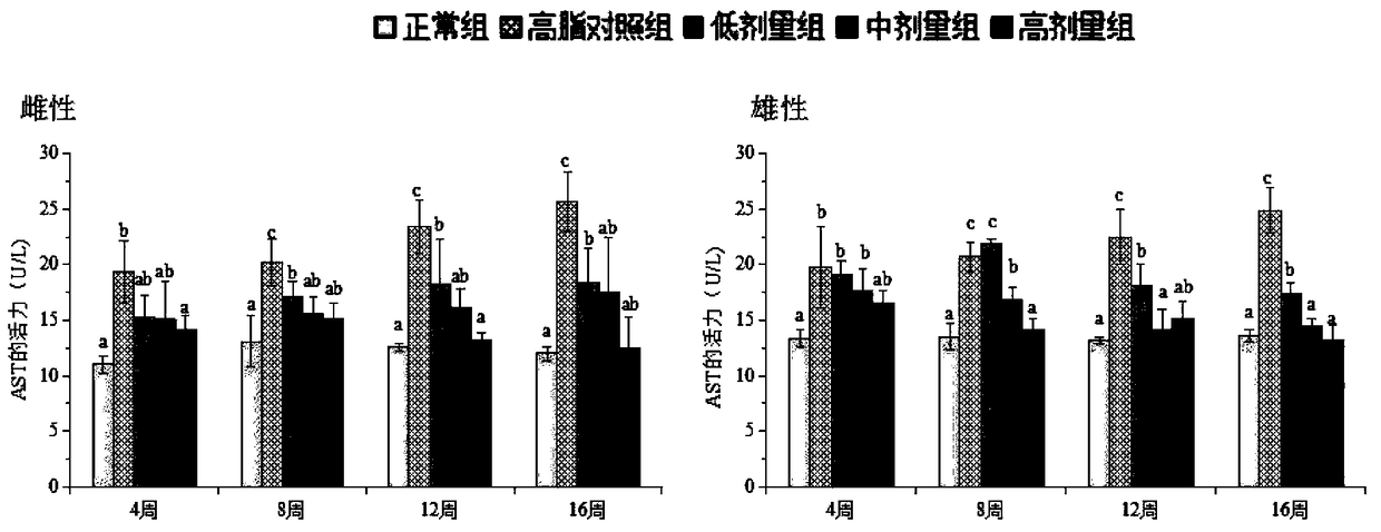 Preparation method of mulberry leaf alkaloids and application of prepared mulberry leaf alkaloids