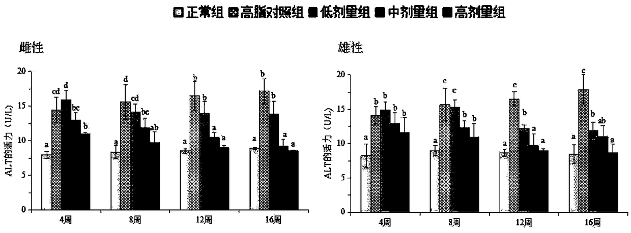 Preparation method of mulberry leaf alkaloids and application of prepared mulberry leaf alkaloids