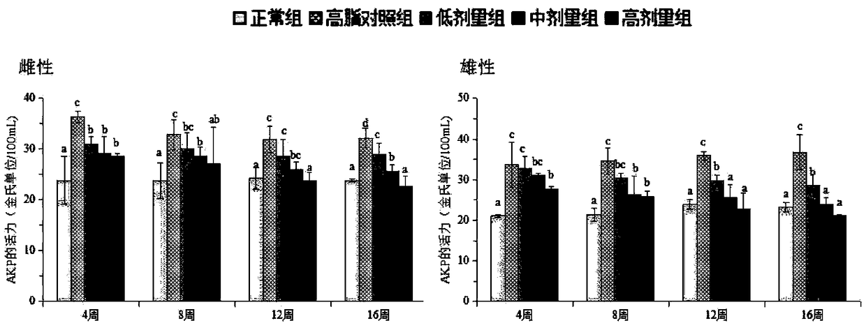 Preparation method of mulberry leaf alkaloids and application of prepared mulberry leaf alkaloids