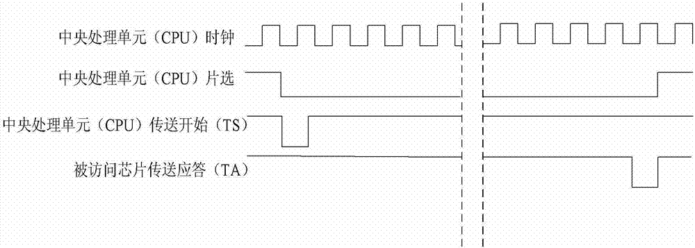 A kind of access control method and system and main control board