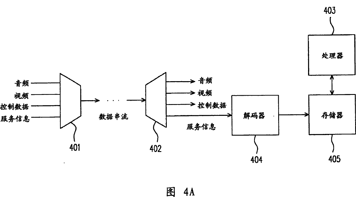 Decoder with elastic length