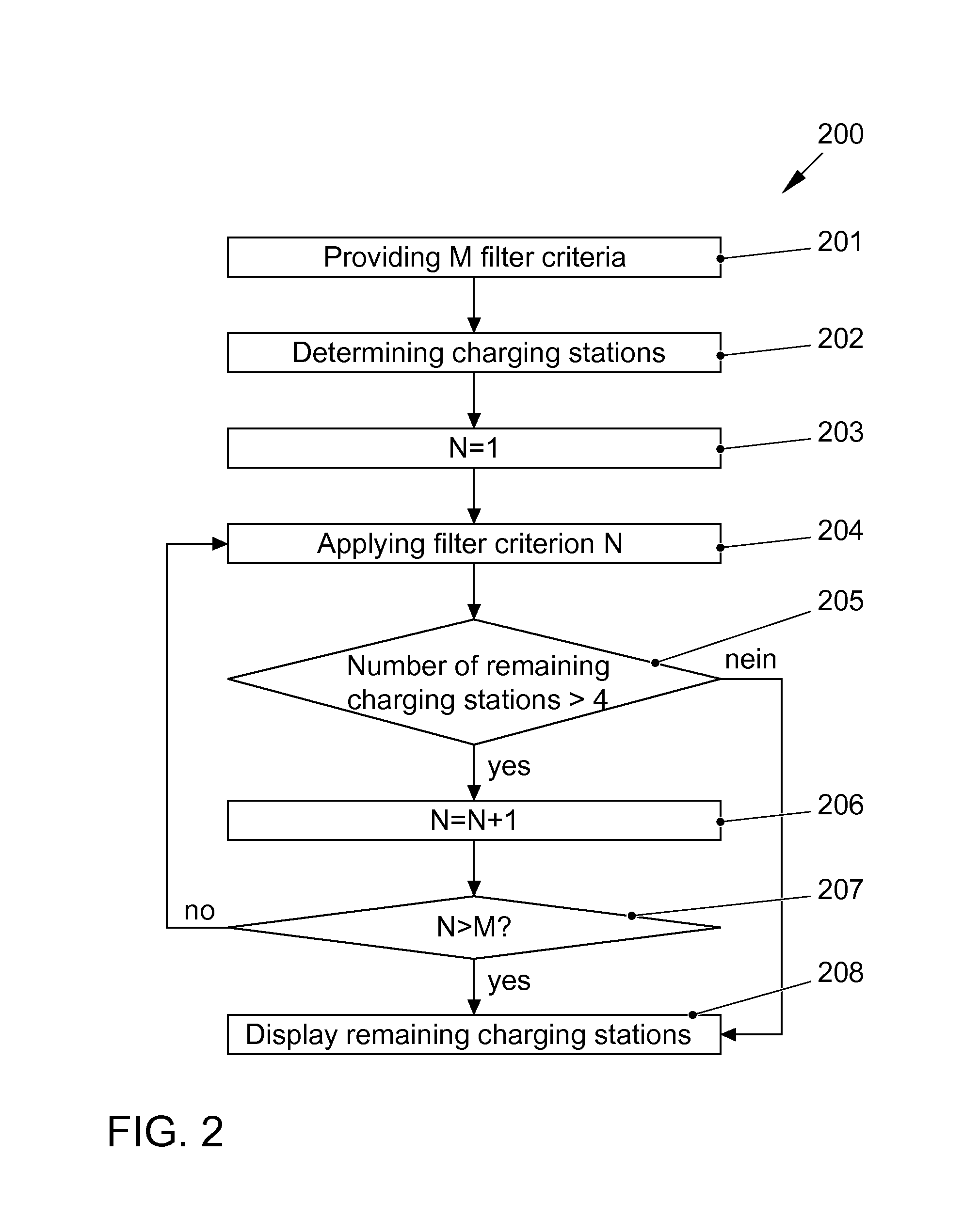 Display method for a vehicle