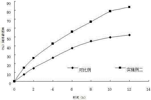 Acotiamide hydrochloride membrane controlled slow release preparation and preparation method thereof