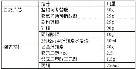 Acotiamide hydrochloride membrane controlled slow release preparation and preparation method thereof