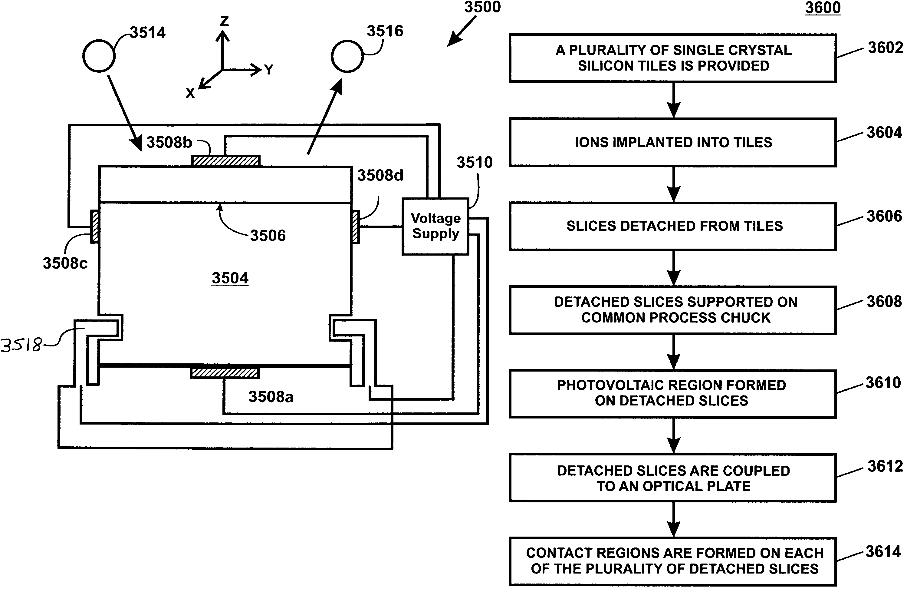 Method and structure for fabricating solar cells using a layer transfer process