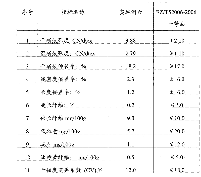 Production method of high-strength bamboo pulp viscose glue short fiber