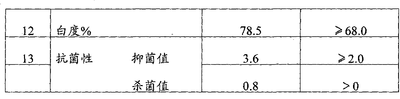 Production method of high-strength bamboo pulp viscose glue short fiber