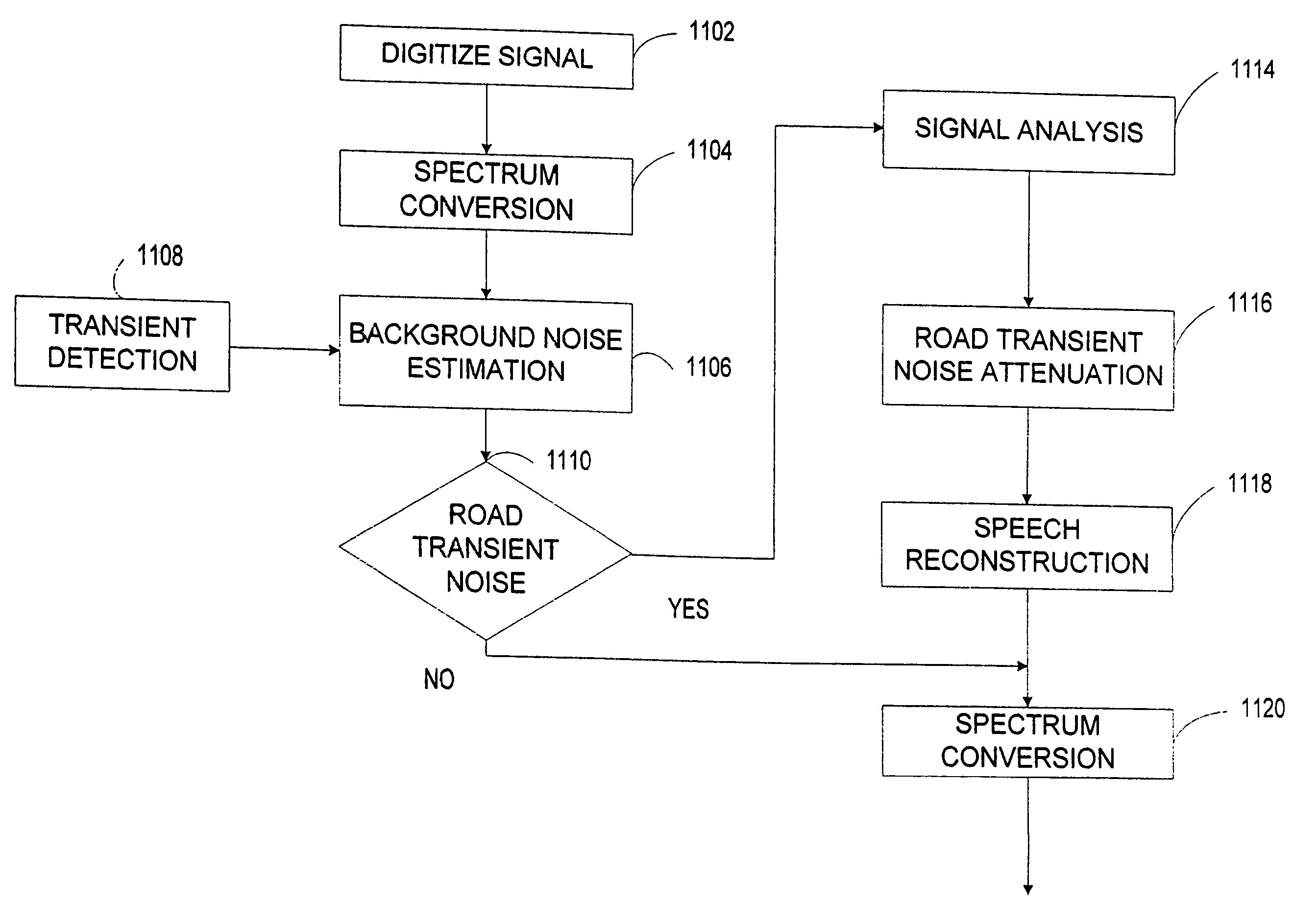 Minimization of transient noises in a voice signal