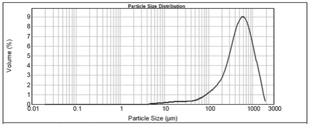 Acellular matrix particle product for soft tissue filling and repairing, and preparation method of acellular matrix particle product