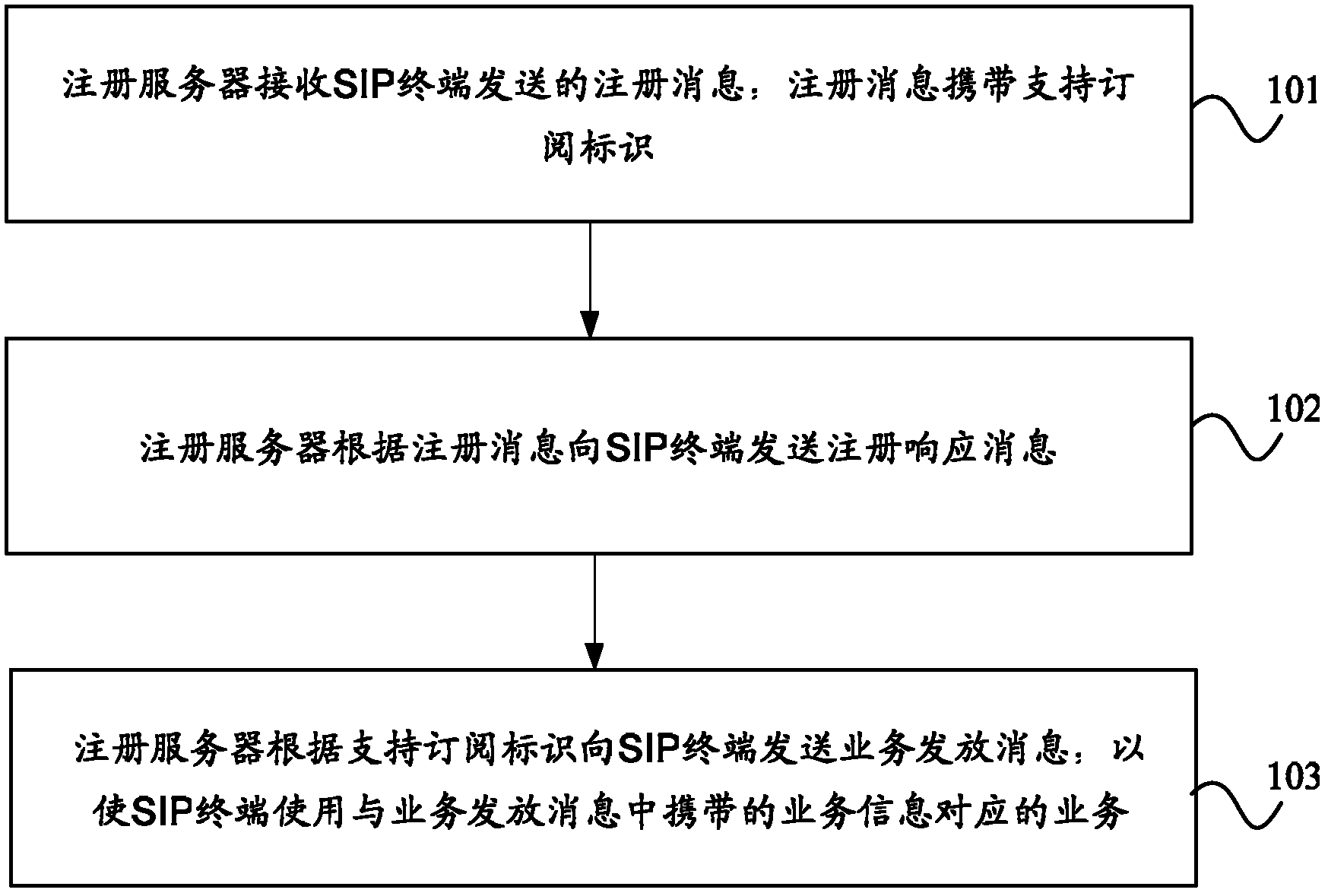 Method, registration server and terminal of service release