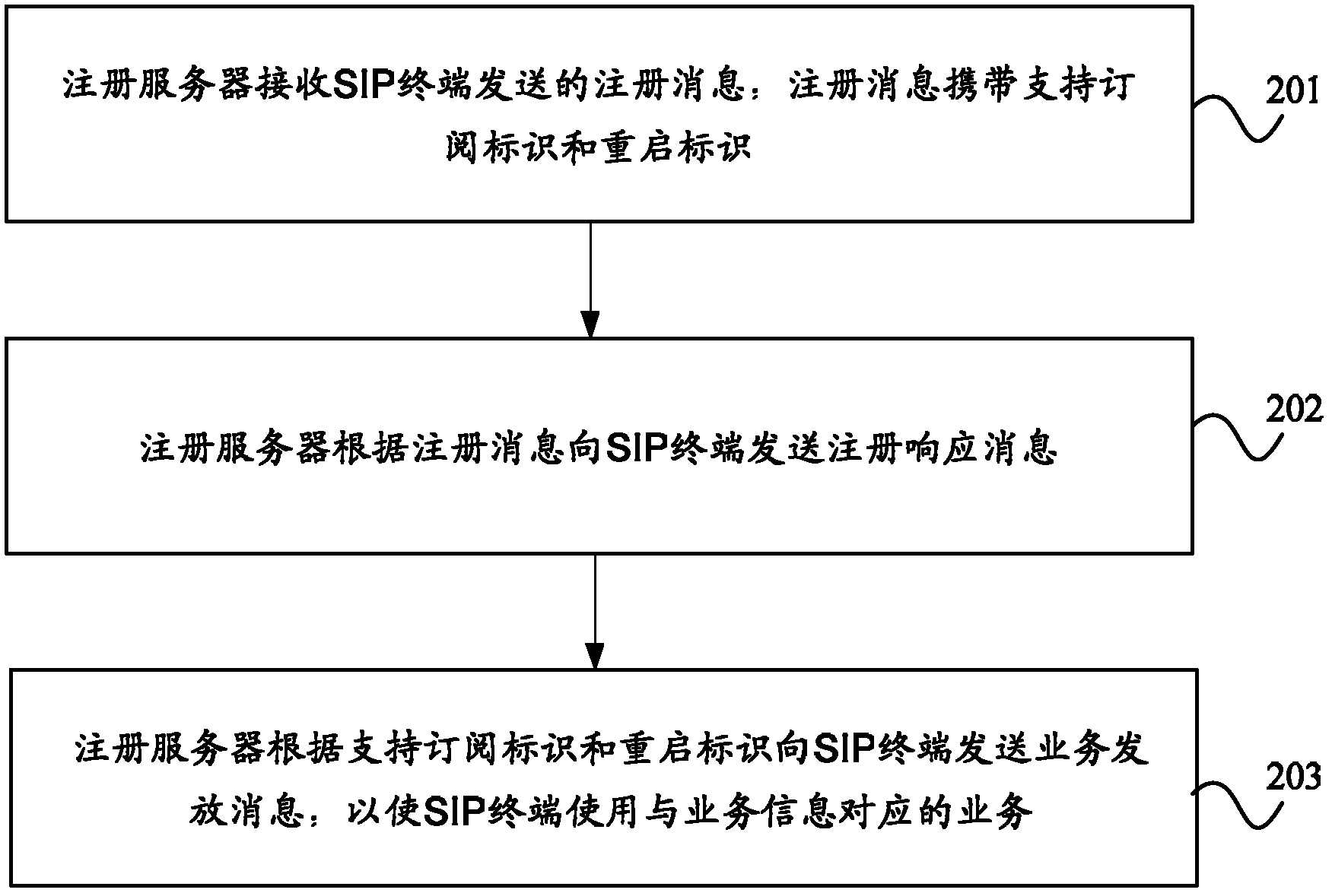 Method, registration server and terminal of service release