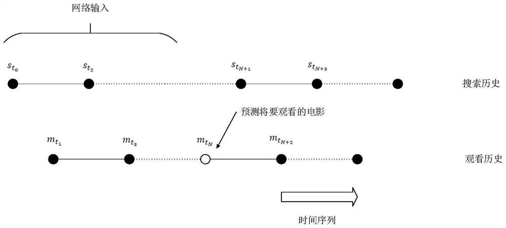 Movie recommendation system and method based on improved deep structured semantic model