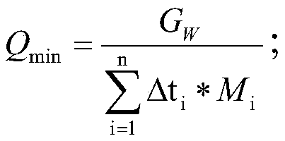 Method for determining daily peak regulation yield of underground gas storage