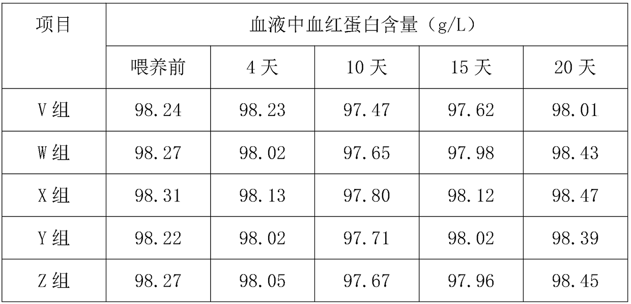 Production method of iron dextran product capable of being rapidly disintegrated in oral cavities of pigs