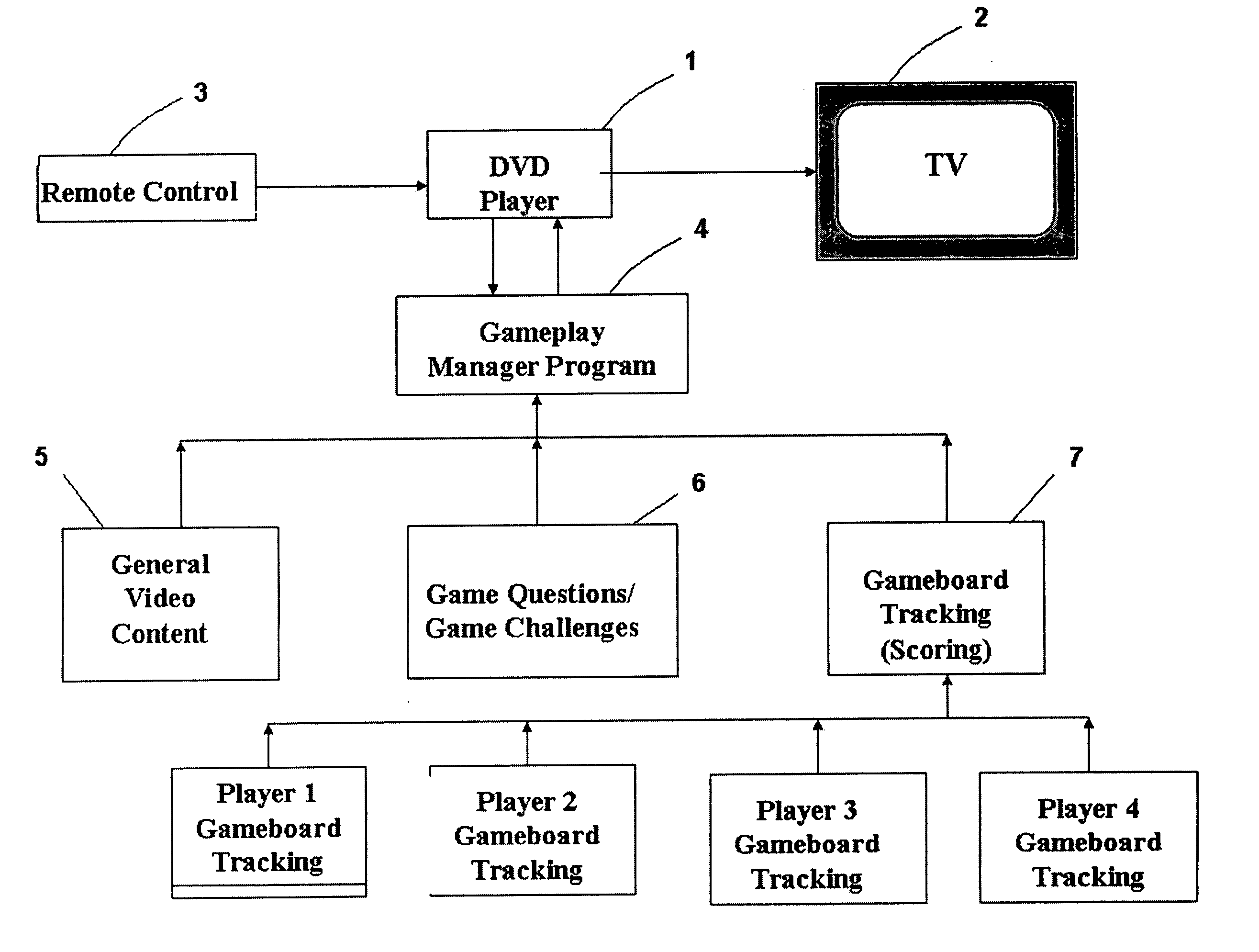 Interactive DVD multi player board game