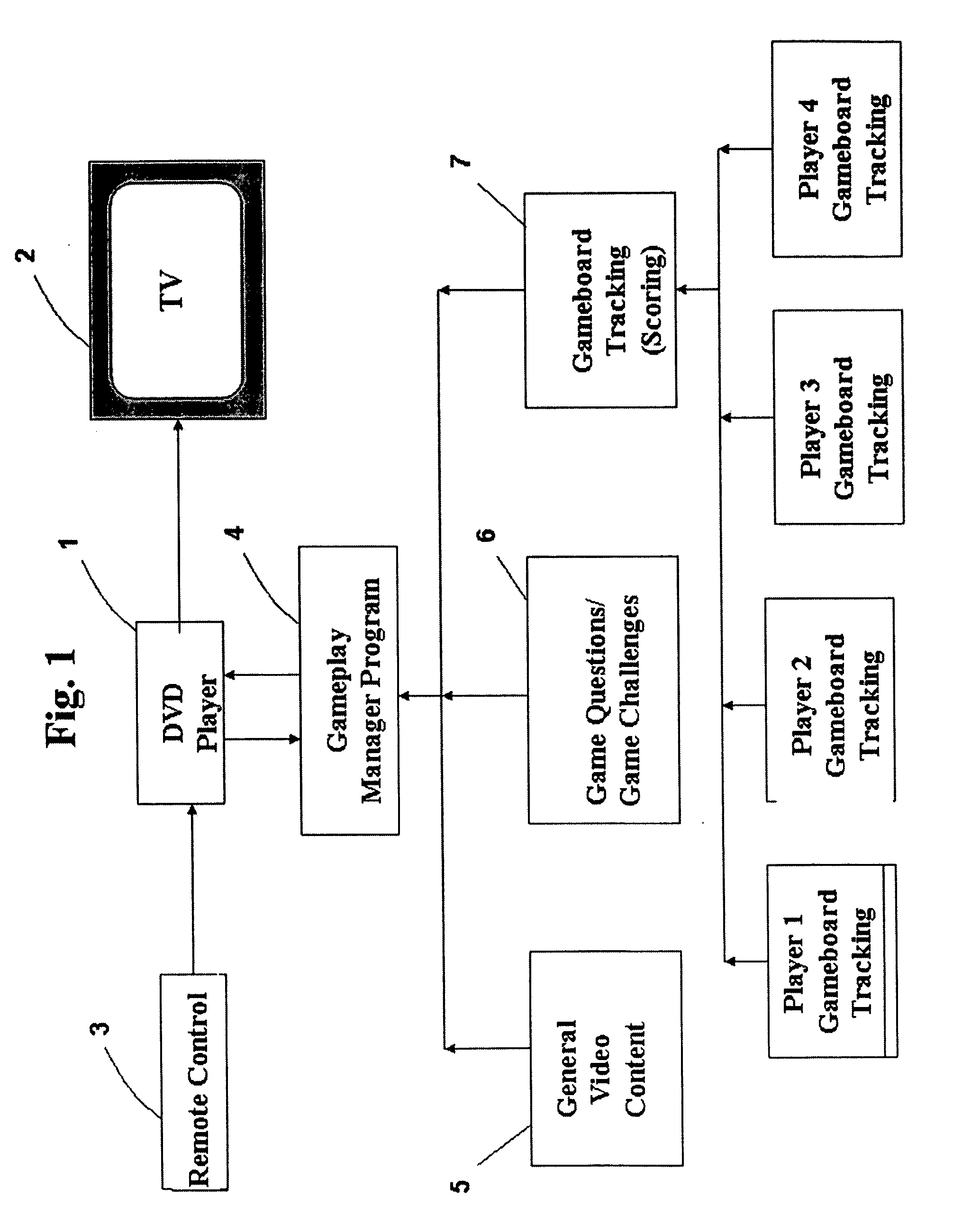 Interactive DVD multi player board game