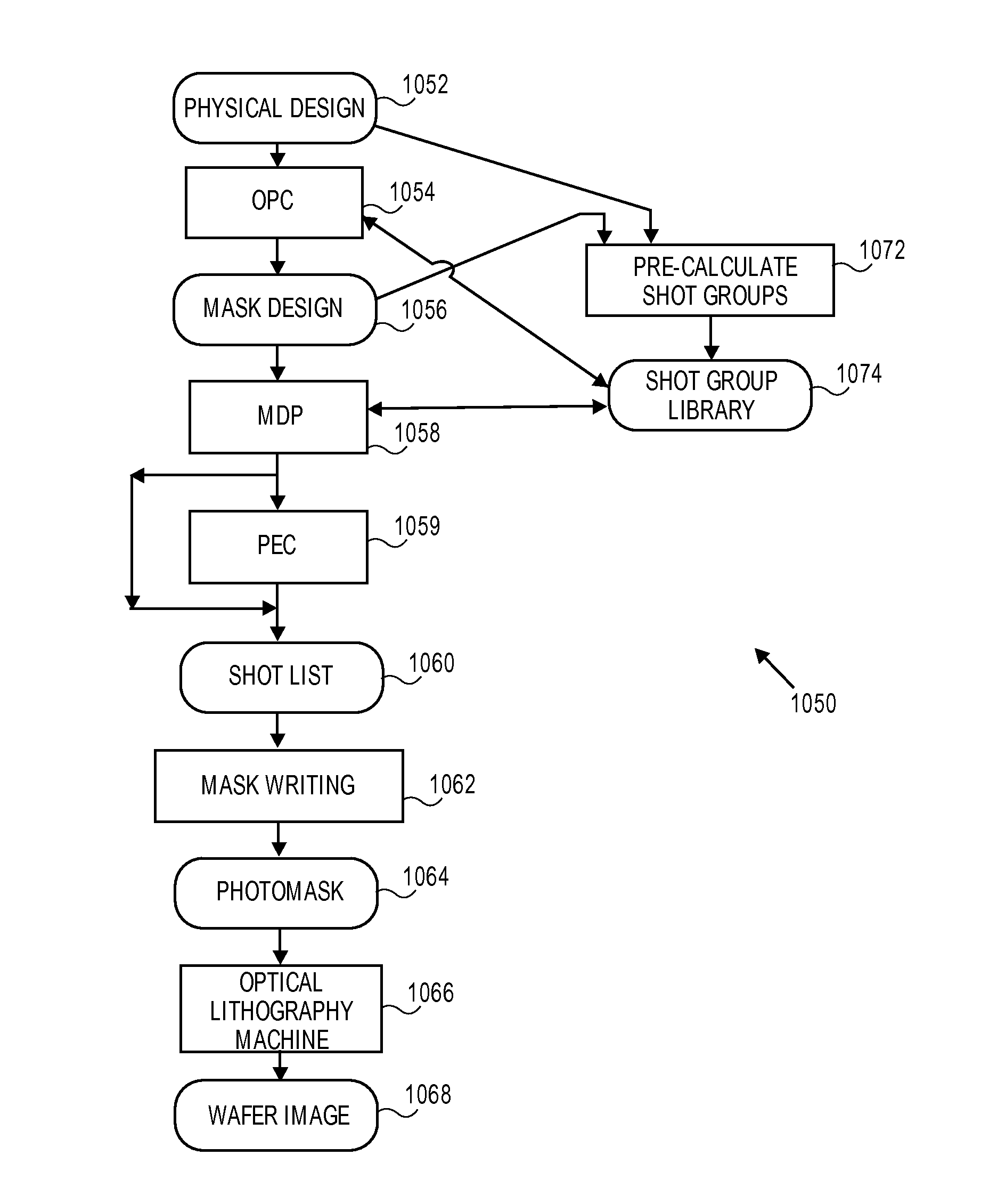 Method and system for forming a diagonal pattern using charged particle beam lithography