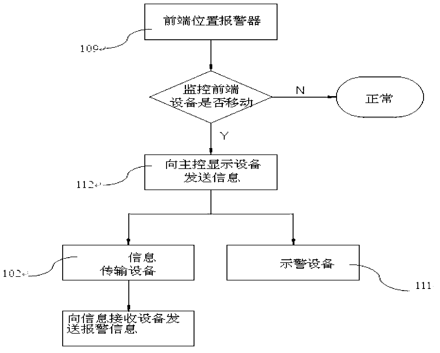 Video monitoring system