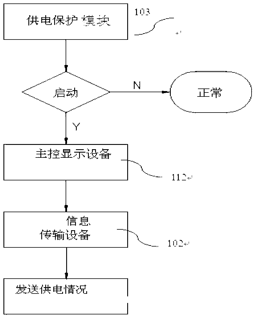 Video monitoring system